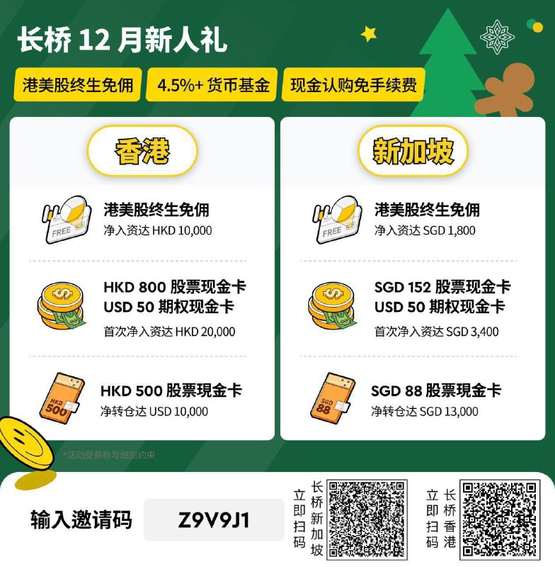 长桥这个月奖励翻倍了，大家千万别错过！入金20000港币就能拿到1200港币！利民再送你100，一共到手1300港币！