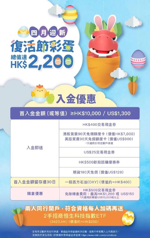 华盛证券，四月迎新，复活节彩蛋2200HKD！【华盛-新浪&微博旗下互联网券商】         【4月新人奖励 总额2200等你来拿】         【送交易现金券+1股西方石油】         【送港美股免佣，期货期权免佣】         【打新优惠，高倍孖展，融资0息】                  首次入金达1w港币（或等值美金）                  1️⃣：400HKD交易现金券                  2️⃣：US$25交易现金券                  3️⃣：港股90天免佣额度卡（价值7000HKD）                  4️⃣：500HKD新股认购优惠券5️⃣：美股90天免佣额度卡（价值900USD）                  6️⃣：期货180天免佣额度卡（128USD）                  7️⃣：HK$300新股认购优惠券                  8️⃣：1股西方石油（OXY价值约400HKD）（首入金金额留存30天不出金）                  9️⃣：两人同行，入金后组队登记，额外多拿HK$200交易现金券                                                      开户条件：身份证+ 存量证明（2024年2.29日之前的非中国大陆地区银行或券商投资账户（证券，基金，期货账户结单或者开户证明））                                           专属邀请链接：