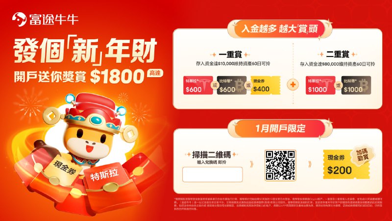 富途牛牛1月迎新奖赏高达1800港币，看行情，找股票，学投资，推荐使用富途牛牛~具体步骤如下：第一步：下载富途牛牛APP登录：